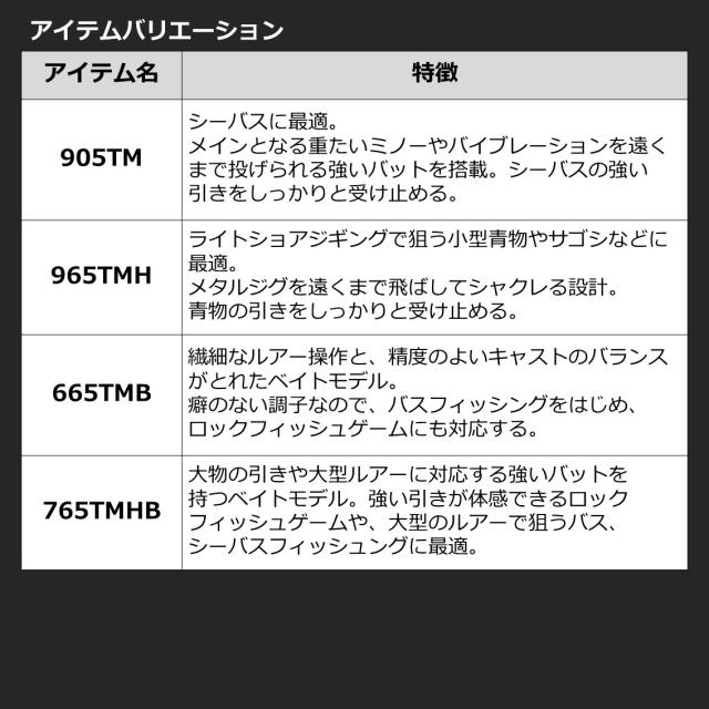 ダイワ 22 モバイルパック 765TMHB 7.6ft 5本継 ベイト 22 モバイルパック 765TMHB返品種別A