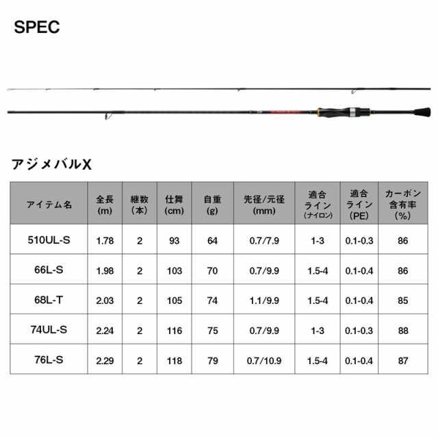 ダイワ 23 アジメバル X 66L-S 2ピース ソリッドティップ スピニング DAIWA アジングロッド 23アジメバル X  66L-S返品種別Aの通販はau PAY マーケット - Joshin web 家電・PC・ホビー専門店 | au PAY マーケット－通販サイト