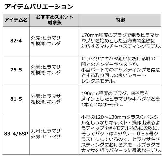 ダイワ ソルティガ C キャスティングモデル 83-4/6 SP 8.3ft 4/6番 2