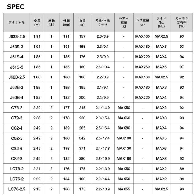 ダイワ 22アウトレイジ C79-3 22 アウトレイジ C79-3 キャスティング