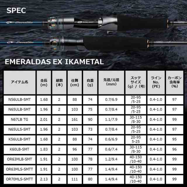ダイワ DAIWA エメラルダス EX IKAMETAL N67LB TG ロッド、釣り竿