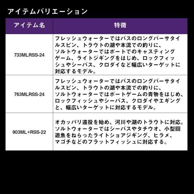 年間ランキング6年連続受賞 ハートランド リベラリスト 763MH+RSB23