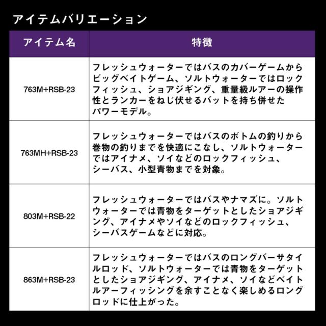 ダイワ 22 ハートランド リベラリスト 763MLRSS-24 7.6ft 3ピース スピニング  22 ハートランド リベラリスト 763MLRSS-24返品種別A
