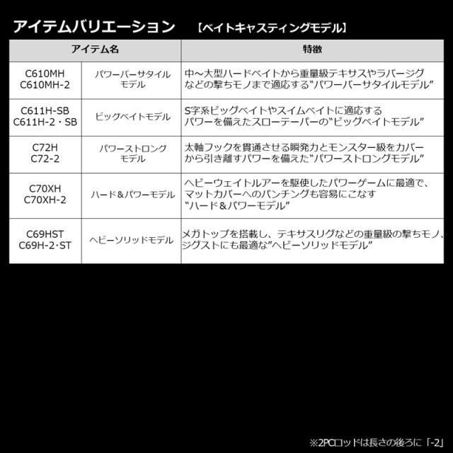 ダイワ 21 ブレイゾン C64L-ST・BF 6.4ft 1ピース(グリップジョイント) ベイト 21ブレイゾン C64L-ST・BF返品種別A