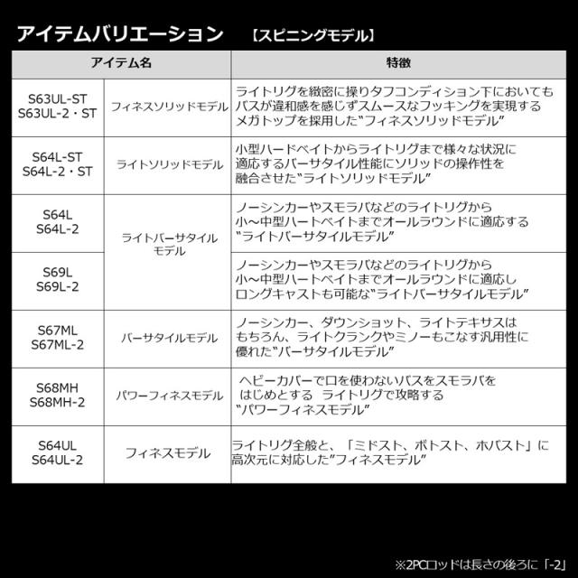 ダイワ 21 ブレイゾン C64L-ST・BF 6.4ft 1ピース(グリップジョイント) ベイト 21ブレイゾン C64L-ST・BF返品種別A