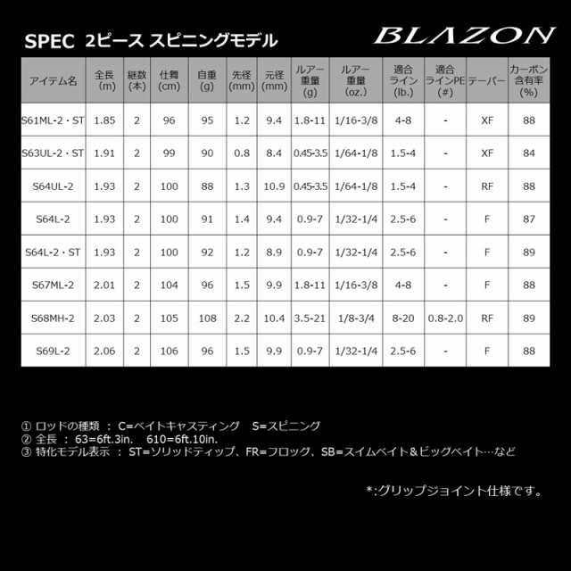 ダイワ 21ブレイゾン C66M-2・ST 21 ブレイゾン C66M-2・ST 6.6ft 2