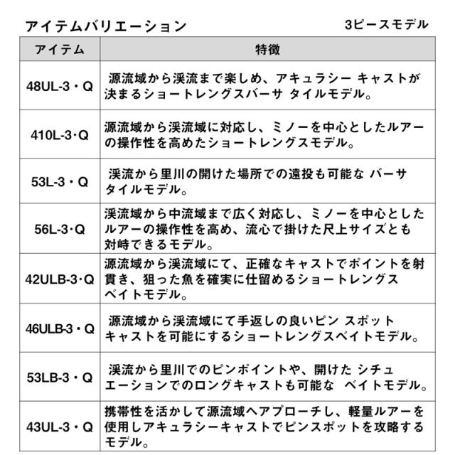ダイワ 22 ワイズストリーム 46ULB-3 DAIWA ネイティブトラウトロッド