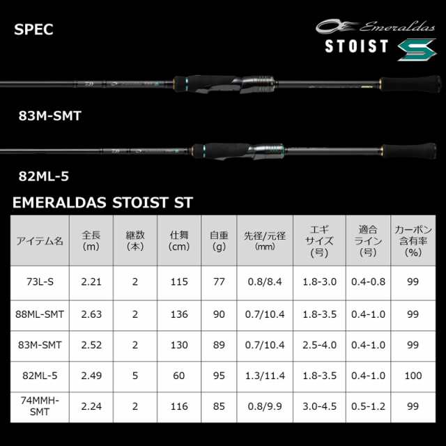 ダイワ エメラルダス ストイスト ST(アウトガイドモデル) 83M-SMT 8.3ft 2ピース エメラルダスストイストST  83M-SMT返品種別Aの通販はau PAY マーケット - Joshin web 家電・PC・ホビー専門店 | au PAY マーケット－通販サイト