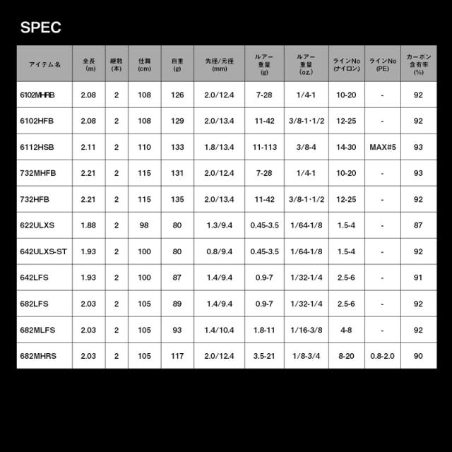 ダイワ 24 タトゥーラ XT 6101MHRB 6.10ft 2ピース(グリップジョイント) ベイト 24タトゥーラXT 6101MHRB返品種別A