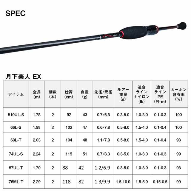 ダイワ 22 月下美人 EX 510UL-S・Q 〜麗(REI)〜 5.10ft 2ピース スピニング ソリッドティップ 22 ゲッカビジンEX 510UL-S・Q返品種別A