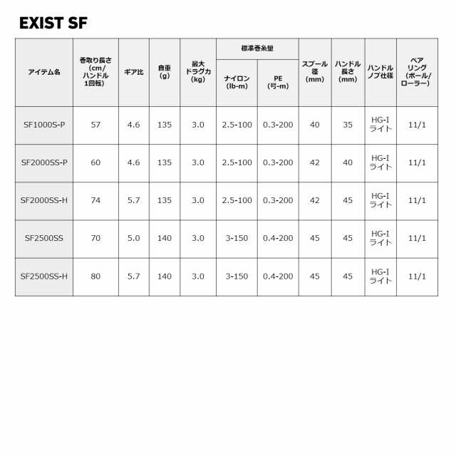 ダイワ 22 イグジスト SF SF1000S-P 22 イグジスト SF SF1000S-PDAIWA