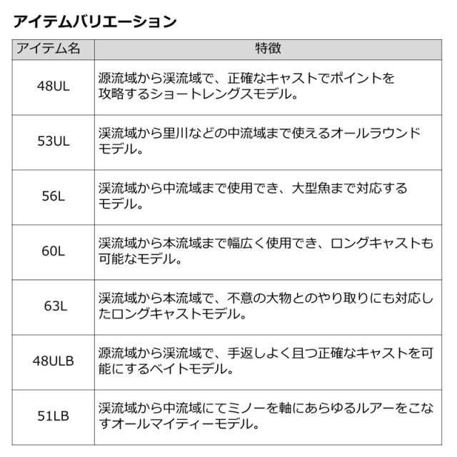 ダイワ 23 トラウト X NT 60L・N 5.6ft 2ピース スピニング DAIWA ネイティブトラウトロッド 23トラウトX NT 60L・N返品種別A