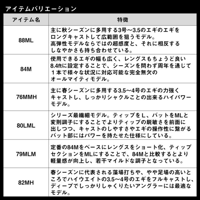 ダイワ 21エメラルダスストイストRT 82MH 21 エメラルダス ストイスト RT(アウトガイドモデル) 82MH 8.2ft 2ピース スピニングDAIWA エギングロッド[05803183ダイワ] 返品種別A