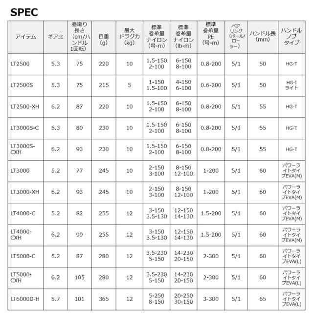 ダイワ 23 レグザ LT4000-CXH 23 レグザ LT4000-CXHDAIWA 23 LEXA