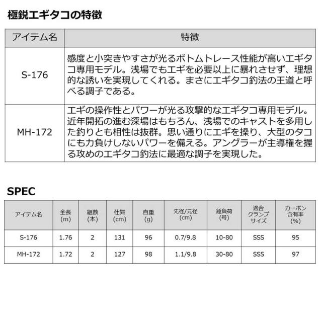 ダイワ 23キョクエイエギタコMH-172 23 極鋭 エギタコ MH-172 1.72m 8：2調子 変則2ピースDAIWA 船タコ[05500613ダイワ] 返品種別A_5