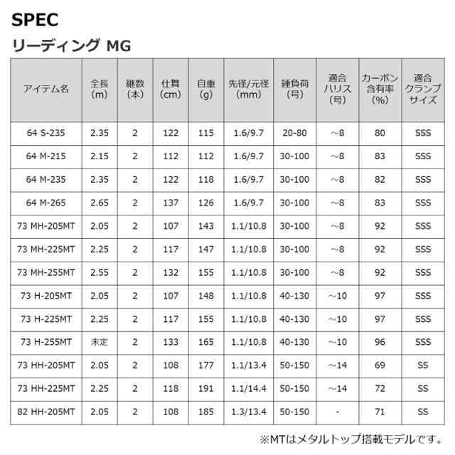 ダイワ リーディングMG 73 HH-205MT 22 リーディング マルチゲーム 73 HH-205MTDAIWA 船竿[05500765ダイワ] 返品種別A