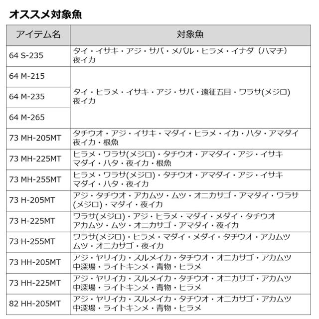 ダイワ リーディングMG 73 HH-225MT 22 リーディング マルチゲーム 73