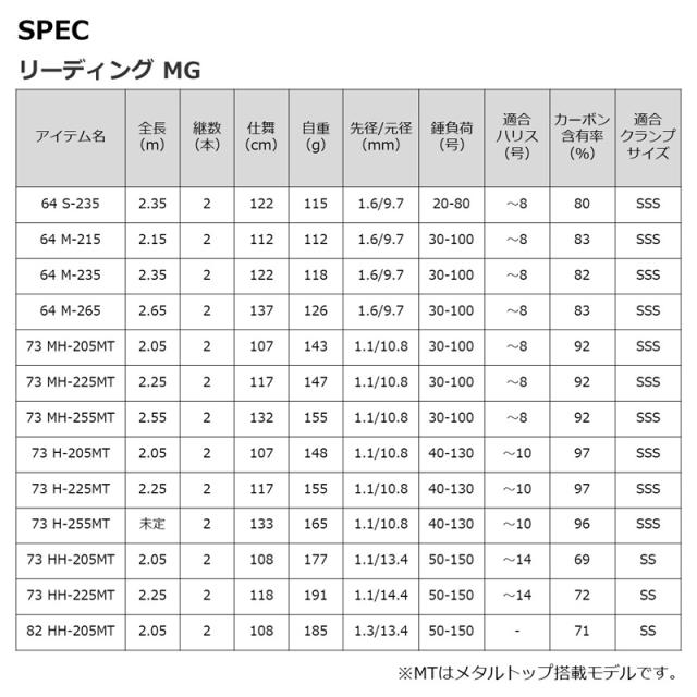 ダイワ リーディングMG 73 HH-225MT 22 リーディング マルチゲーム 73
