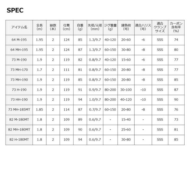 ダイワ 23 リーディング LG 82 M-180MT 8：2調子 メタルトップ