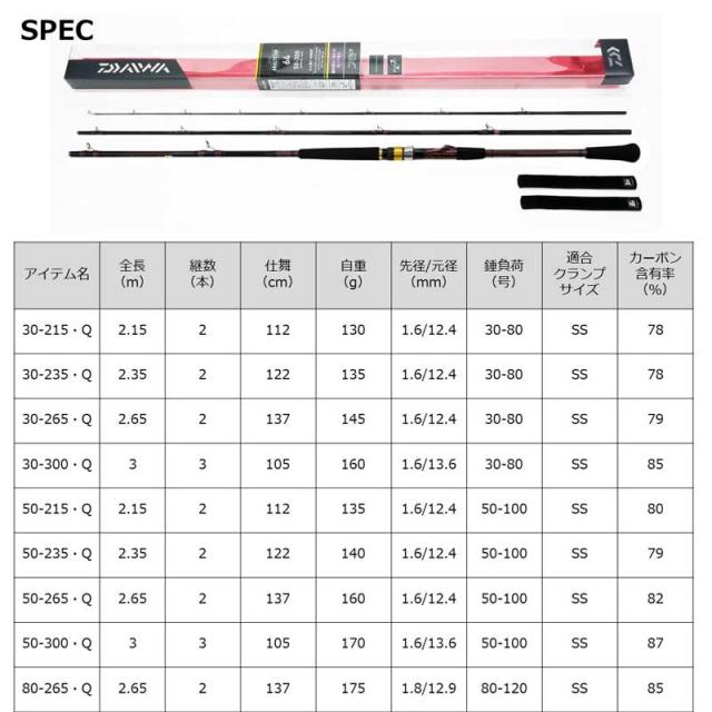 ダイワ 23アナリスター64 30-265・Q 23 アナリスター 64 30-265・Q 6