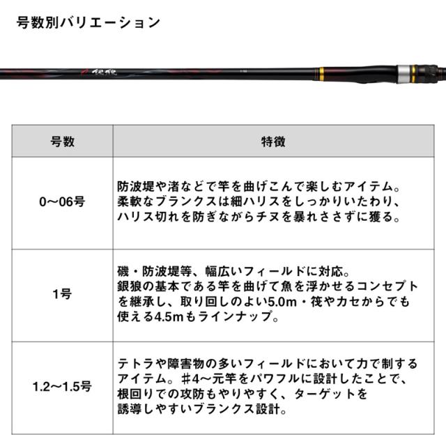 DAIWA 24 銀狼 1-53・K ロッド ダイワ 24ギンロウ 1-53・K 24 銀狼 1-53・K 1号DAIWA 磯竿