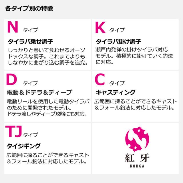 ダイワ 23 紅牙MX TYPE-N N610MHB-MT・W 6.10ft 2ピース ベイト コウガMX N610MHB-MT・W返品種別A