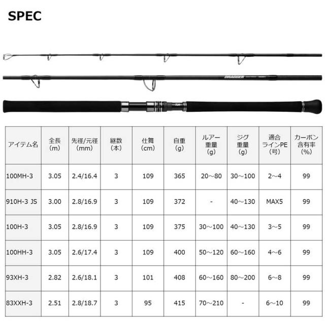 ダイワ 23 ドラッガー ブレイクスルー 83XXH-3 8.3ft 3ピース スピニング 23ドラッガーブレイクスルー 83XXH-3返品種別A