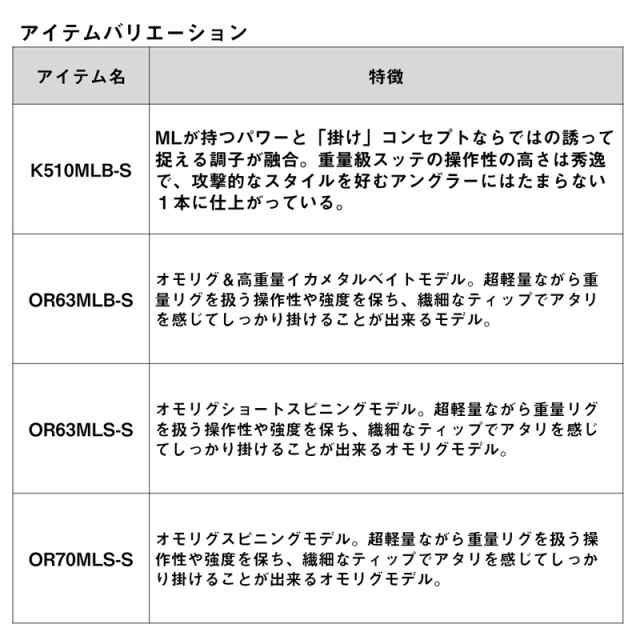 ダイワ 23 エメラルダス AIR イカメタル OR70MLS-S オモリグモデル