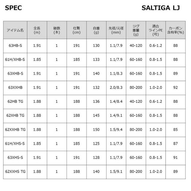 ダイワ 22 ソルティガ LJ 61H/XHS-S 6.1ft 1ピース スピニング ハイブリットモデル 22 ソルティガ LJ 61H/XHS-S返品種別A