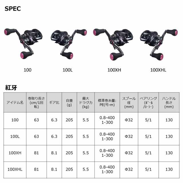 ダイワ 23コウガ 100L 23 紅牙 100L 左ハンドルDAIWA 23KOHGA[00631027