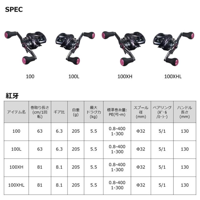 ダイワ 23 紅牙 100L (左ハンドル) / ベイトリール daiwa 釣具