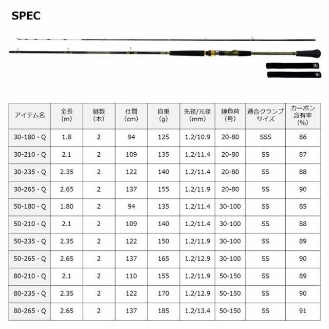 目玉商品】ダイワ 23 明 アナリスター 73 50-265・Q (船竿) 2023年モデル