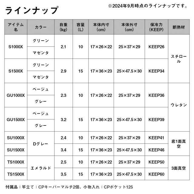 ダイワ 22クールラインα ライトソルト S 1500X LS 15L (グリーン) 22クールラインα ライトソルト S 1500X ライトソルト 15L(グリーン)D