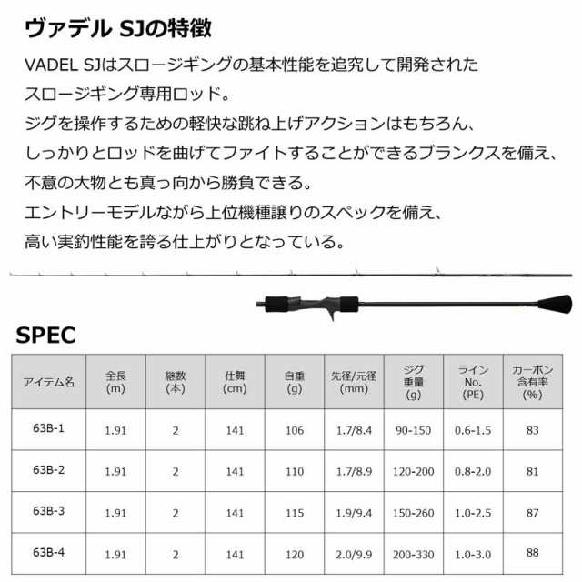 ダイワ 22 ヴァデル SJ 63B-1 6.3ft 1番 2ピース ベイト 22ヴァデルSJ 63B-1返品種別A