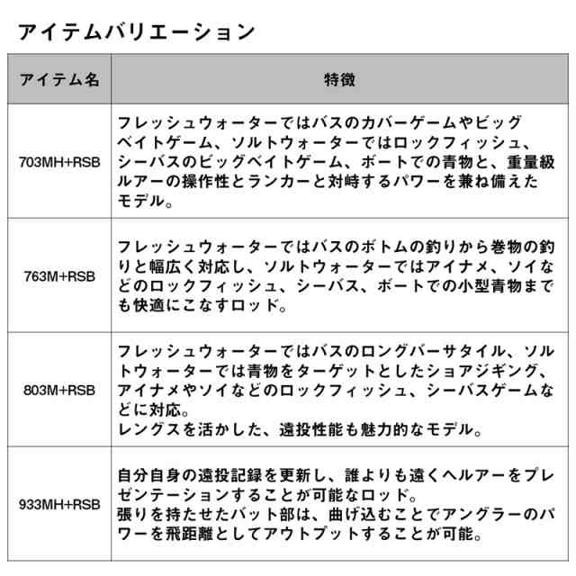 ダイワ ファントム リベラリスト PHANTOM LIBERALIST 763MLRSS (ソルト