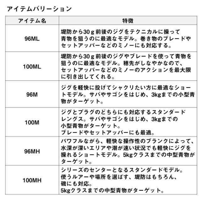 ダイワ 23ドラッガーX 100MH 23 ドラッガー X 100MH エアセンサーオーバルモデルDAIWA  ショアジギングロッド[05800113ダイワ] 返品種別A｜au PAY マーケット