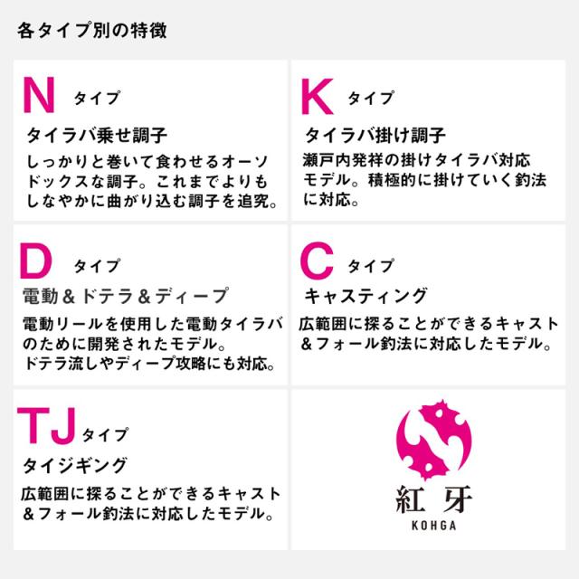 ダイワ 23 紅牙MX TYPE-N N58HB-MT・W 5.8ft 2ピース ベイト コウガMX N58HB-MT・W返品種別A