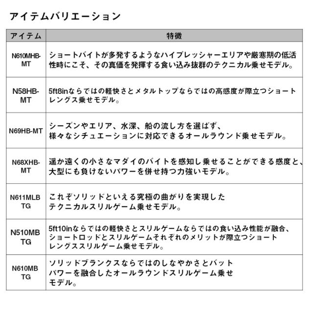 ダイワ 23 紅牙MX TYPE-N N58HB-MT・W 5.8ft 2ピース ベイト コウガMX N58HB-MT・W返品種別A
