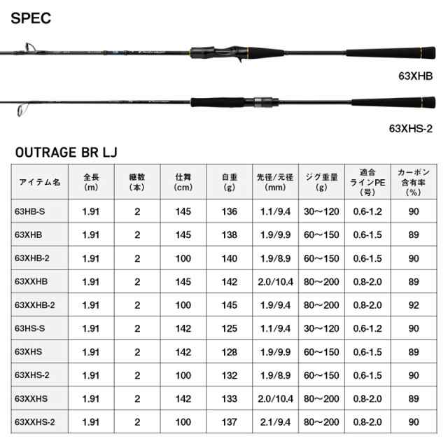 ダイワ 24 アウトレイジ BR LJ 63XHS-2 2ピース オールラウンドスピニングモデル 24アウトレイジBR LJ 63XHS-2返品種別A