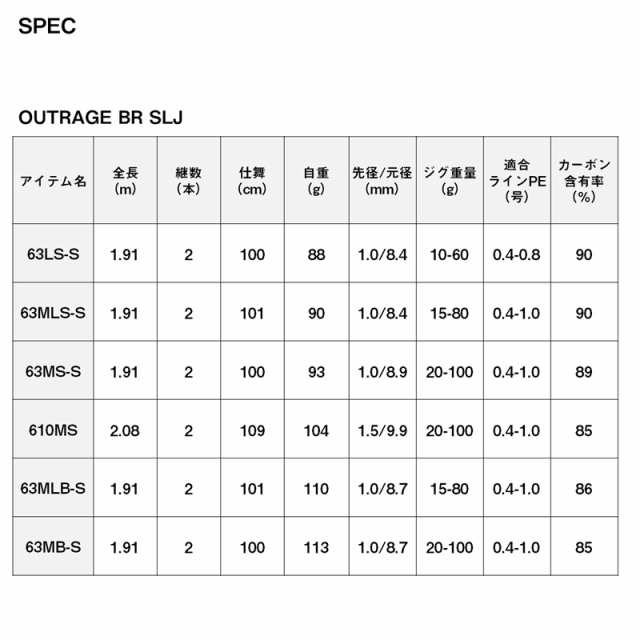 ダイワ 24 アウトレイジ BR SLJ 63MS-S 2ピース スピニング DAIWA ライトジギングロッド 23アウトレイジBR SLJ 63MS-S返品種別A