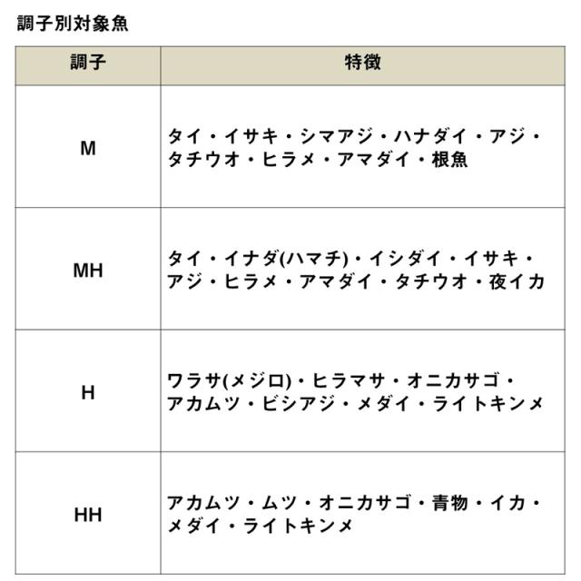 ダイワ 23リーディングネライ M-230・W 23 リーディングネライ M-230・W 7：3調子DAIWA 汎用船竿[05500887ダイワ] 返品種別A_4