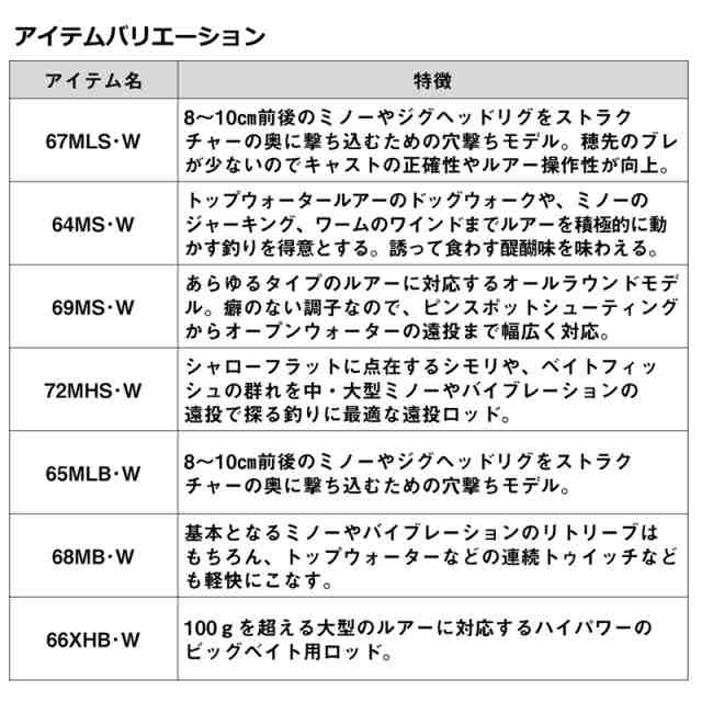 ダイワ 23ラテオBS 68MB・W 23 ラテオ BS 68MB・W 2ピース ベイトDAIWA