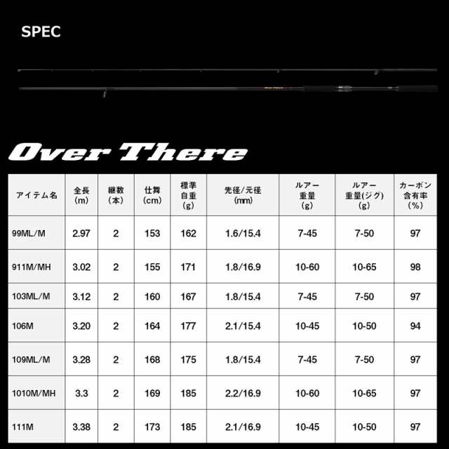 ダイワ 24 オーバーゼア 911M/MH・K ハイパワーテクニカルモデル 24オーバーゼア 911M/MH・K返品種別A