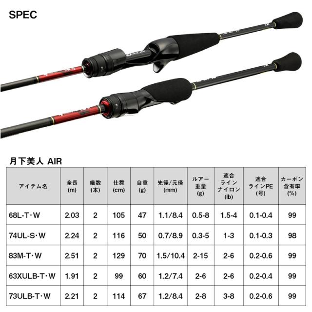 ダイワ(Daiwa) 月下美人 AIR 73ULB-T・W ベイト・2ピース ダイワ 23 月下美人 AIR 73ULB-T・W 2ピース ベイト チューブラー