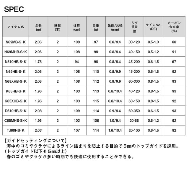 ダイワ 24 紅牙 C65MHS-S・K 6.5ft 2ピース スピニング DAIWA タイラバロッド キャスティングモデル 24コウガ C65MHS-S・K返品種別A_6