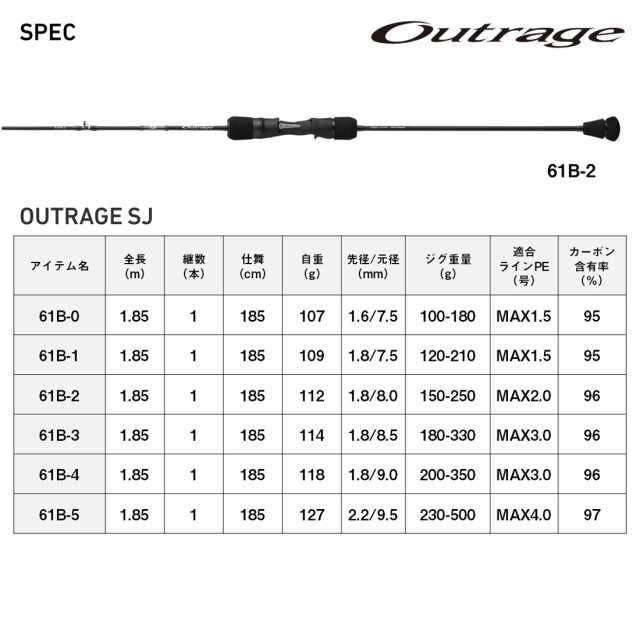 ダイワ 24アウトレイジSJ 61B-3 24 アウトレイジ SJ 61B-3DAIWA ジギングロッド[05805767ダイワ] 返品種別A