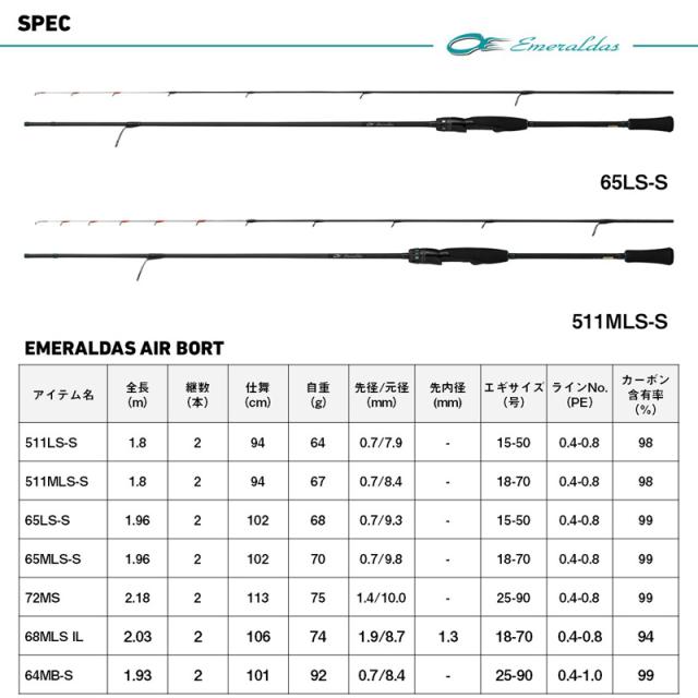 ダイワ 24 エメラルダス AIR BOAT 511LS-S・K ソリッドティップ 24エメラルダスAIR BOAT 511LS-S・K返品種別A