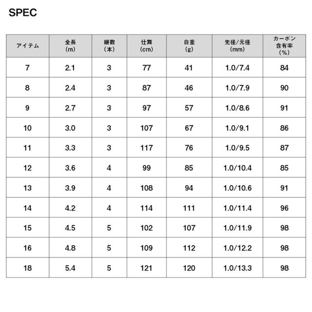 ダイワ 24ヨウシュウ9・W 24 陽舟 9・WDAIWA YOSHU へら竿[05910509ダイワ] 返品種別A ダイワ 24ヨウシュウ9・W 24 陽舟 9・WDAIWA YOSHU へら竿[05910509