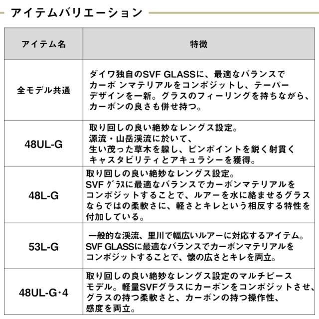 ダイワ 21 シルバークリーク グラスプログレッシブ 48UL-G・4 21