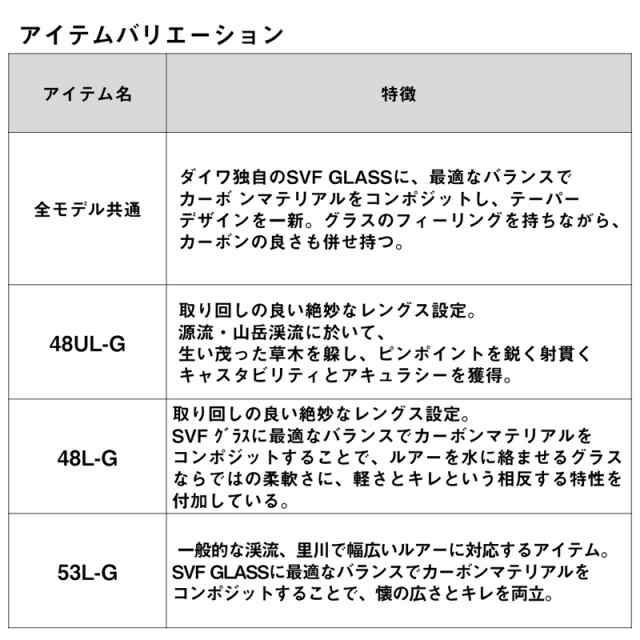 ダイワ 21 シルバークリーク グラスプログレッシブ 46ULB-G 21 シルバークリーク グラスプログレッシブ 46ULB-G・4 4.6ft  4ピース ベイトの通販はau PAY マーケット - Joshin web 家電・PC・ホビー専門店 | au PAY マーケット－通販サイト